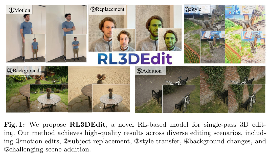 RL3DEdit在多种编辑场景下的高质量结果展示