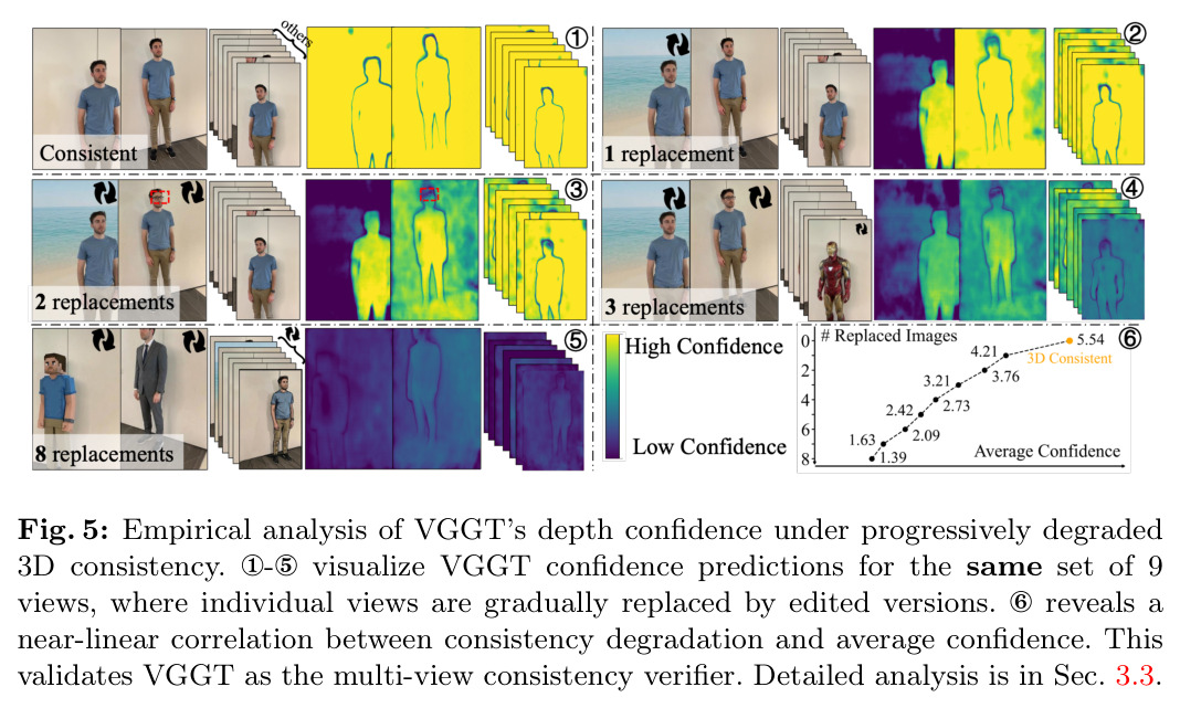 VGGT置信度与3D一致性的关系分析