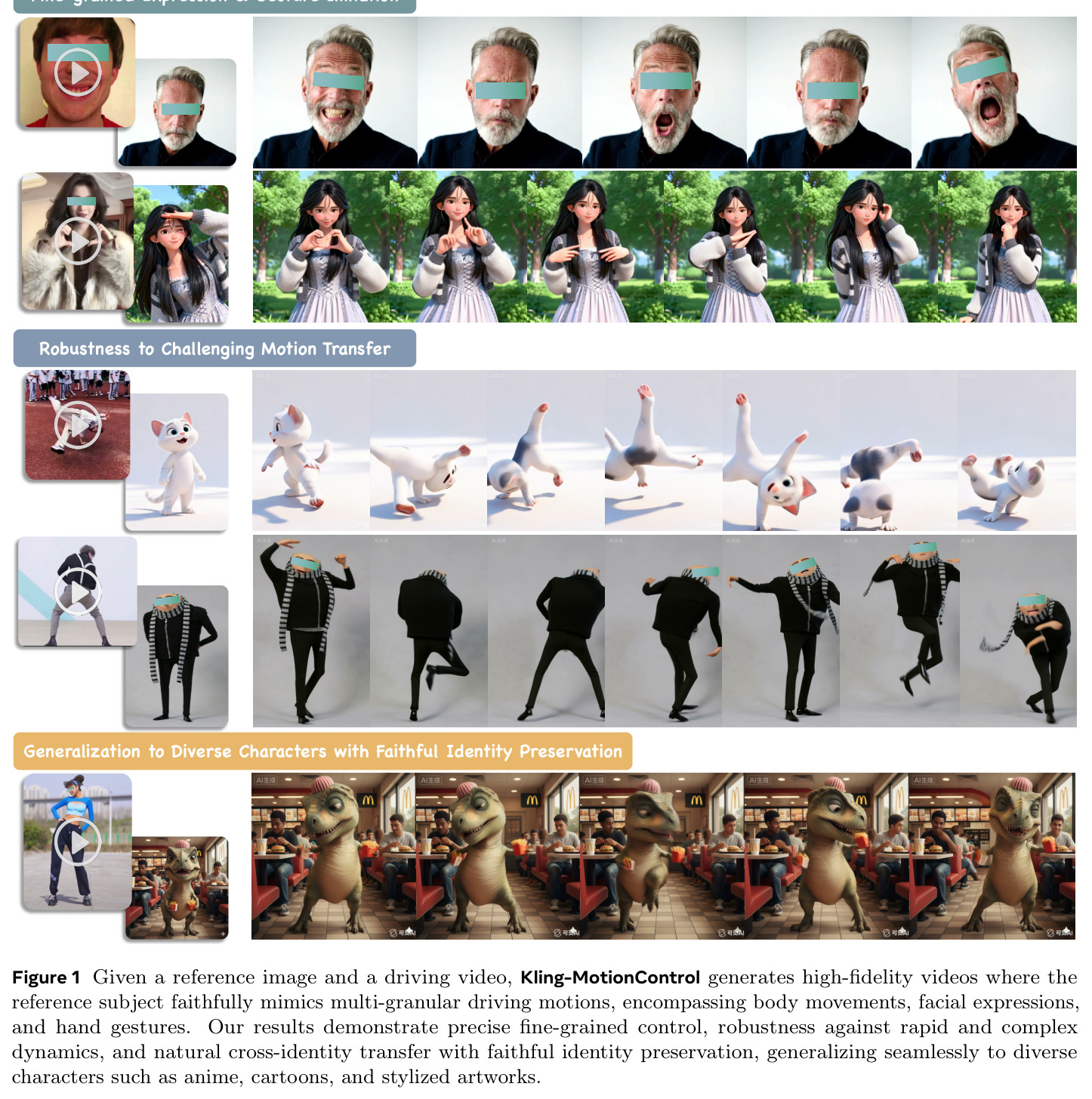 Given a reference image and a driving video, Kling-MotionControl generates high-fidelity videos where the reference subject faithfully mimics multi-granular driving motions