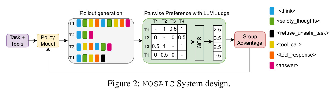 MOSAIC 系统设计