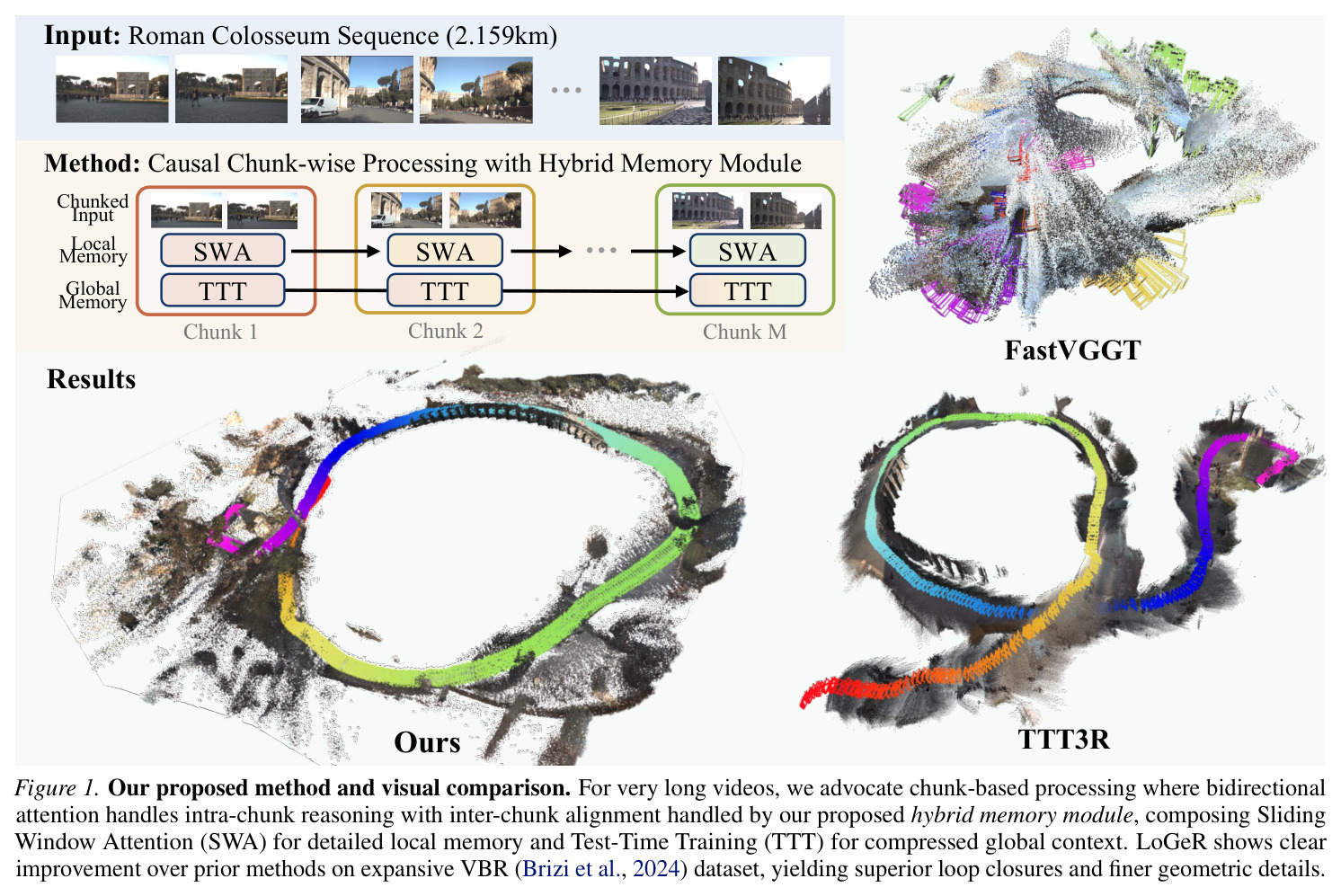 Our proposed method and visual comparison
