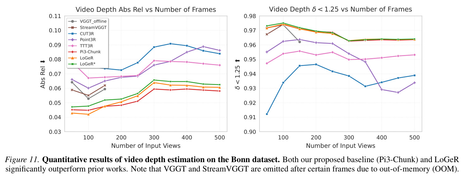Qualitative results on ScanNet and TUM-Dynamics