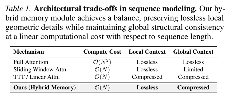 Architectural trade-offs in sequence modeling