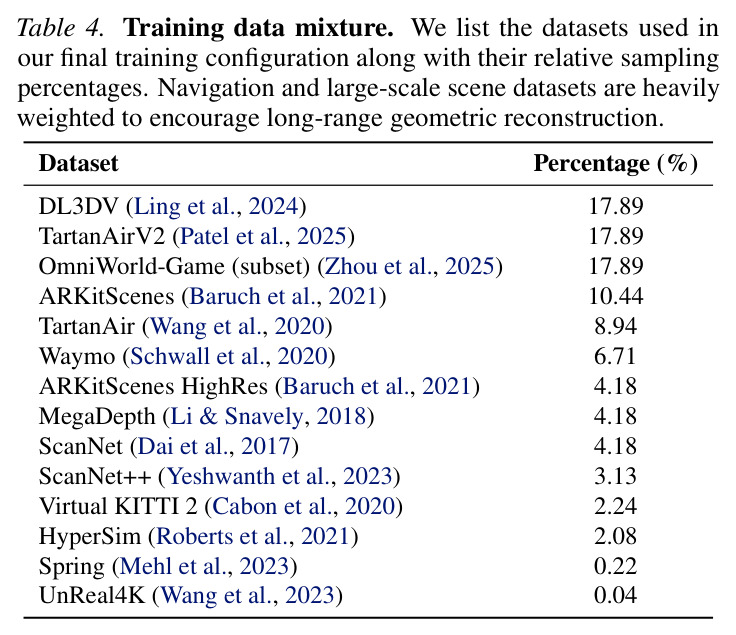Training data mixture