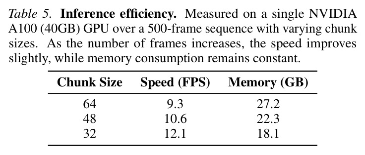Inference efficiency