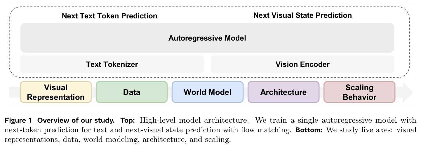 Overview of our study