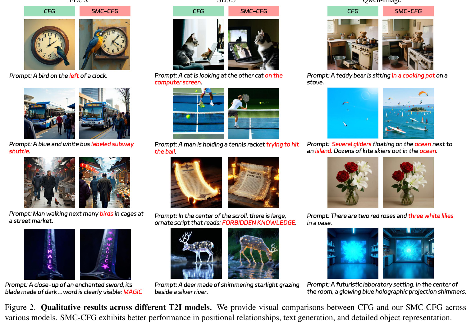Qualitative results across different T2I models.