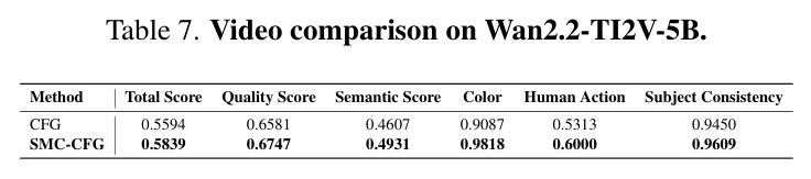 Video comparison on Wan2.2-TI2V-5B.