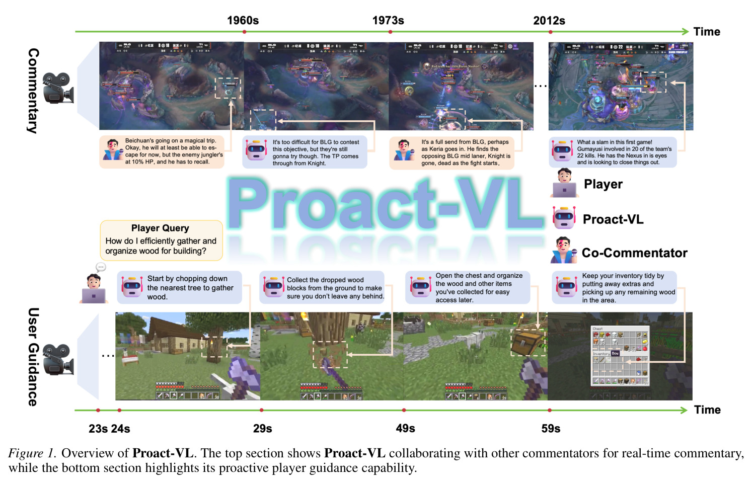 Proact-VL概览
