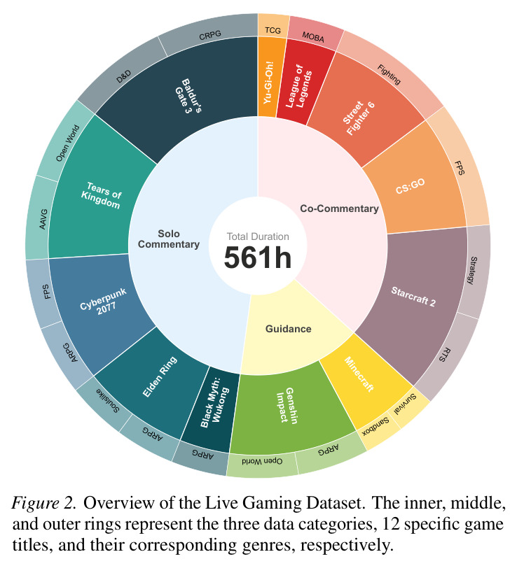 Live Gaming Dataset概览