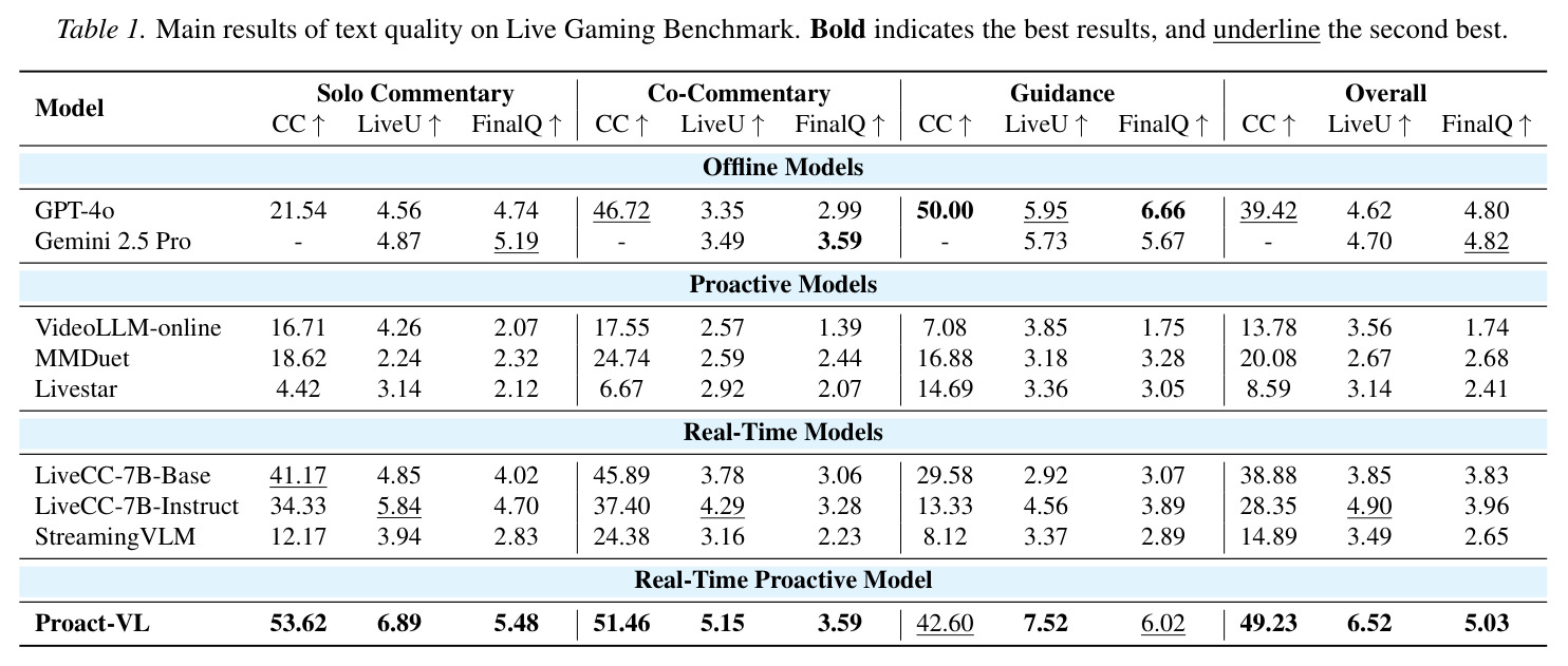 Live Gaming Benchmark文本质量主结果
