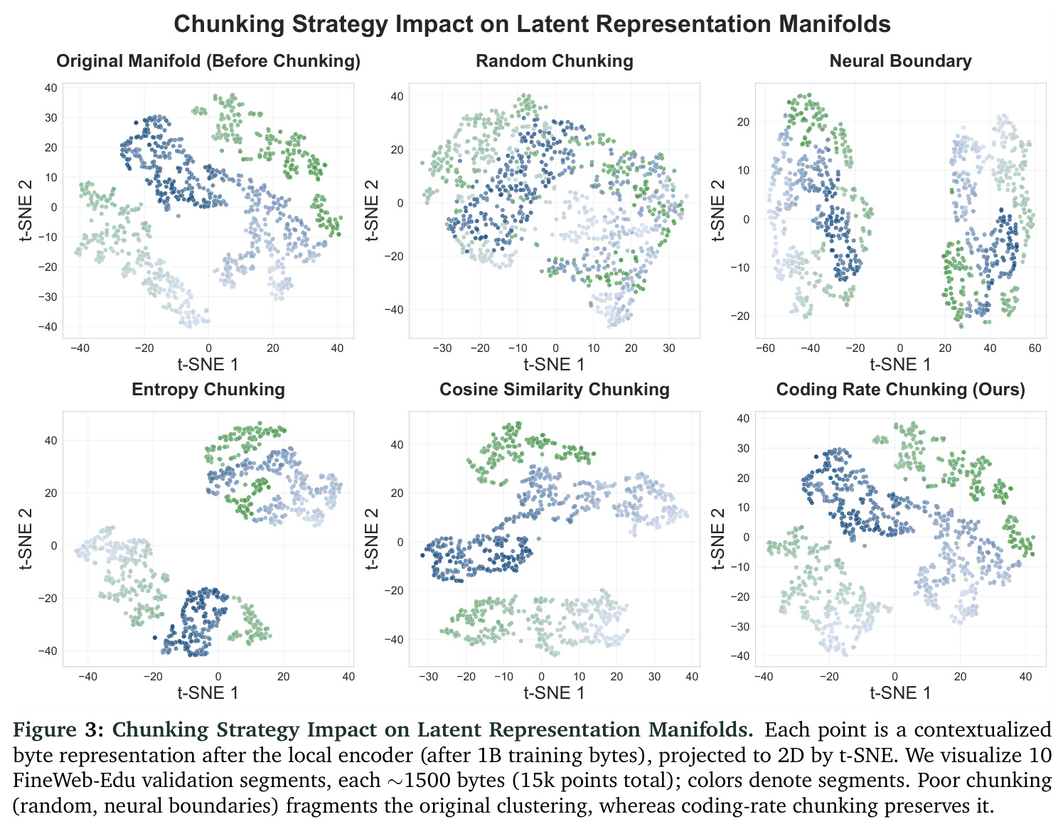 Chunking Strategy Impact on Latent Representation Manifolds.