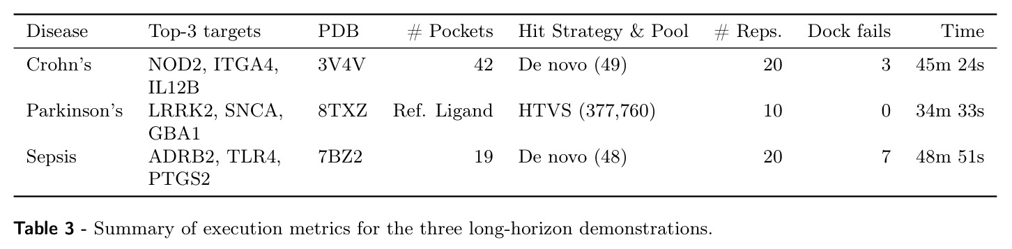 Summary of execution metrics for the three long-horizon demonstrations