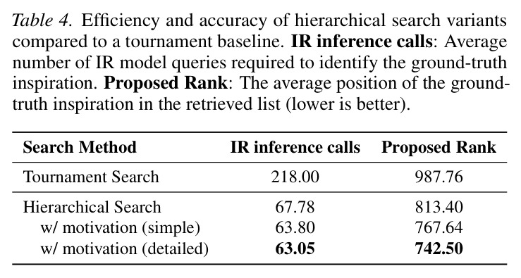 Efficiency and accuracy of hierarchical search variants compared to a tournament baseline
