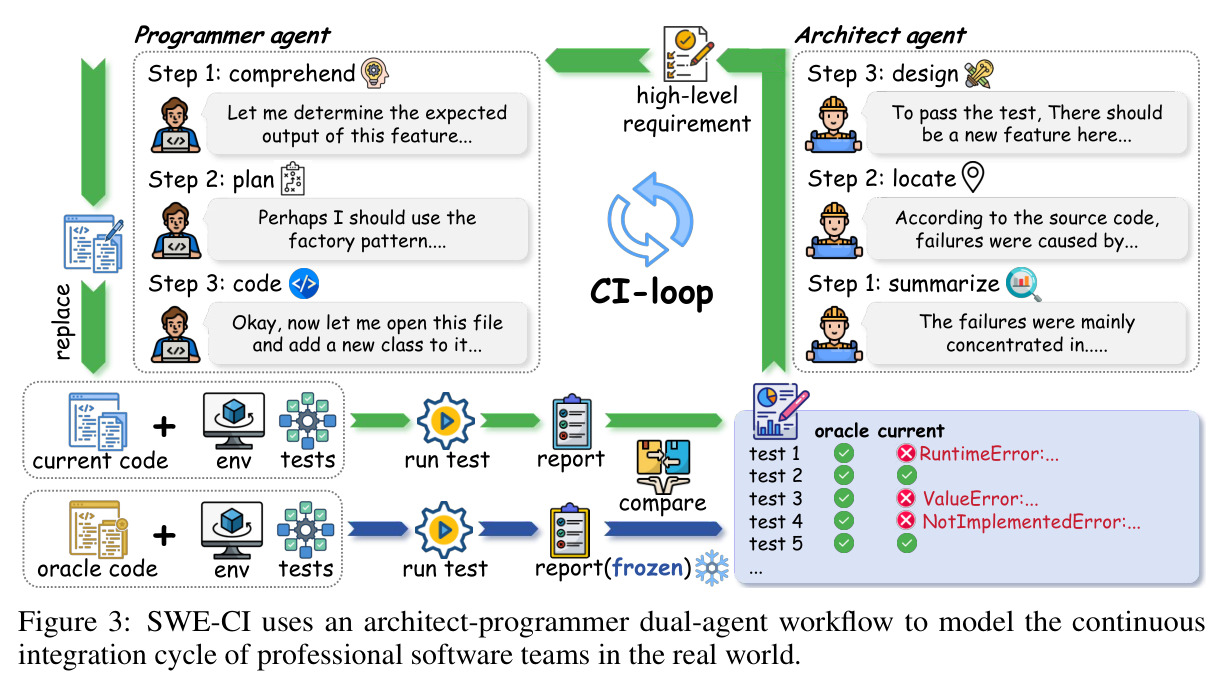 Architect-Programmer双智能体工作流程