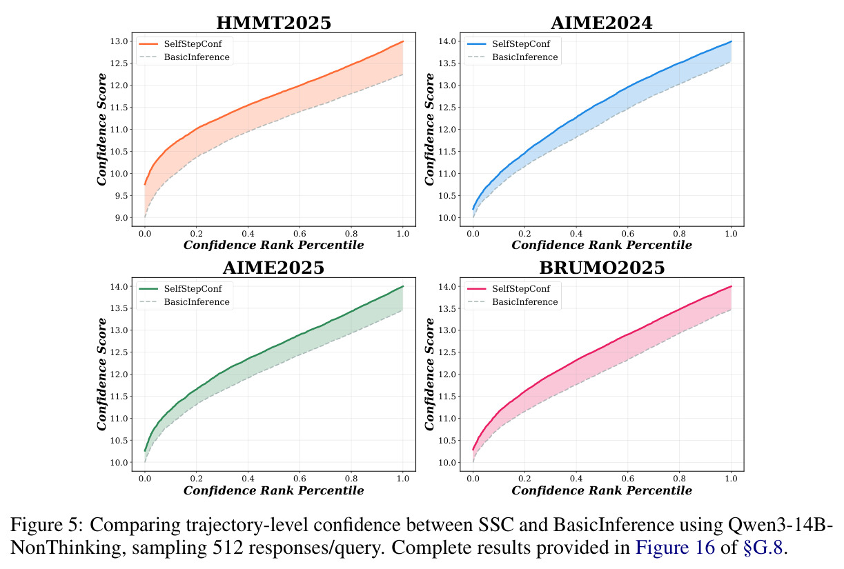 Comparing trajectory-level confidence between SSC and BasicInference