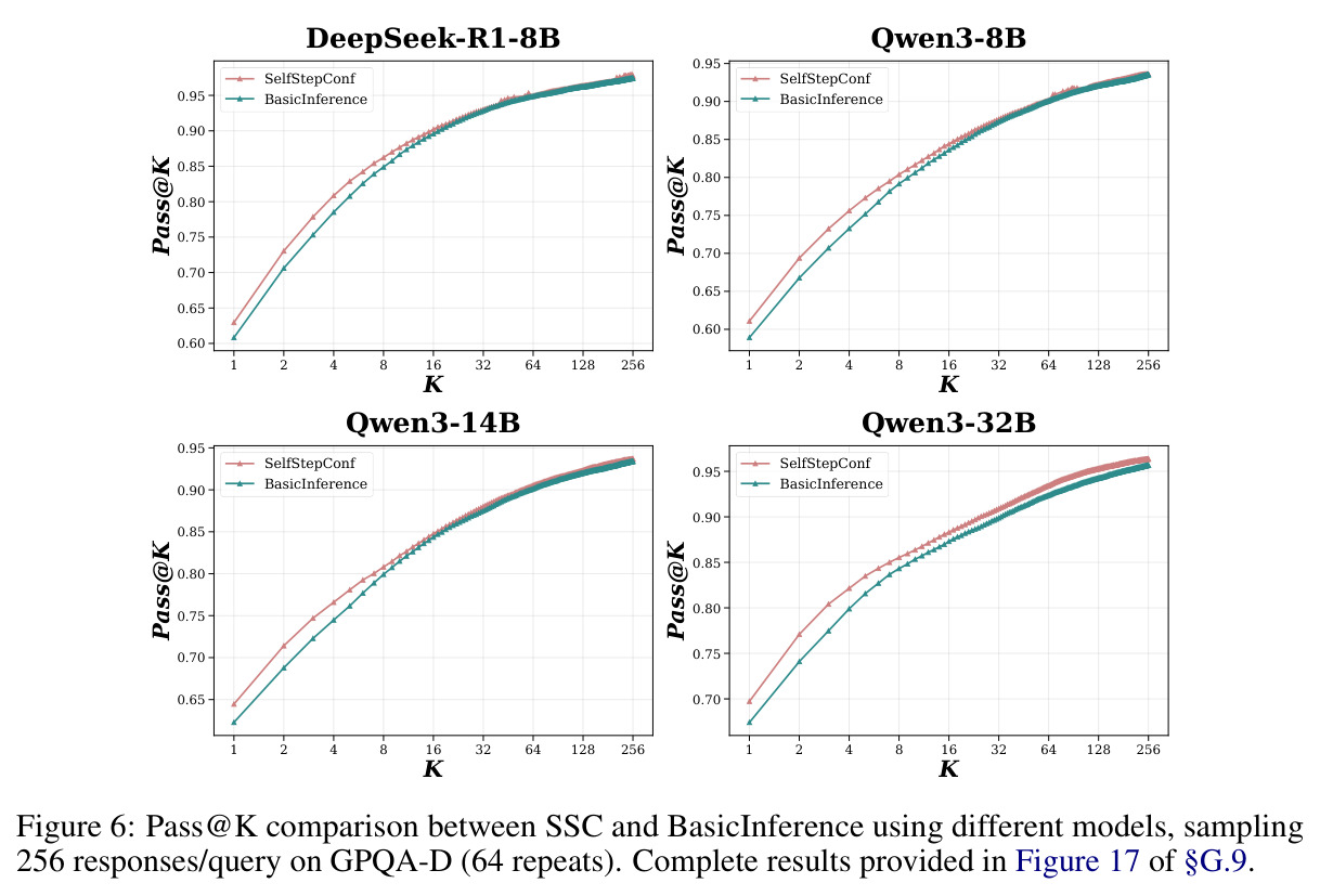 Pass@K comparison between SSC and BasicInference