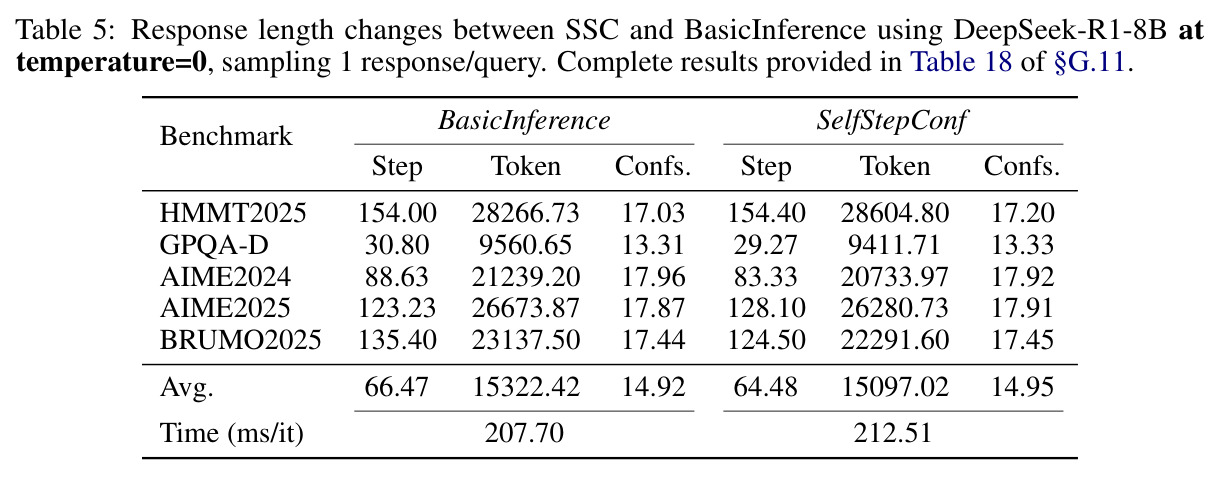 Response length changes between SSC and BasicInference