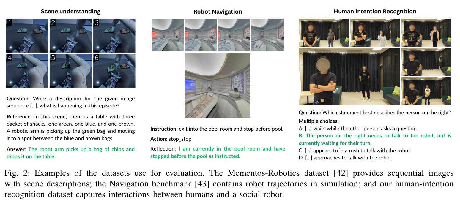 Examples of the datasets used for evaluation: Mementos-Robotics (scene description), Navigation benchmark (robot trajectories), and the custom human-intention recognition dataset.