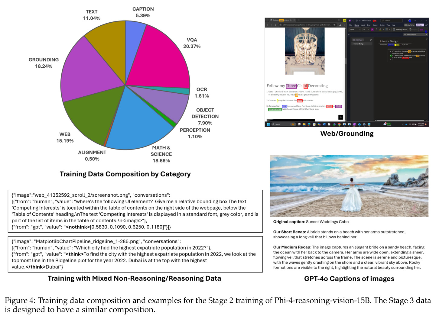 Training data composition and examples for Stage 2 training