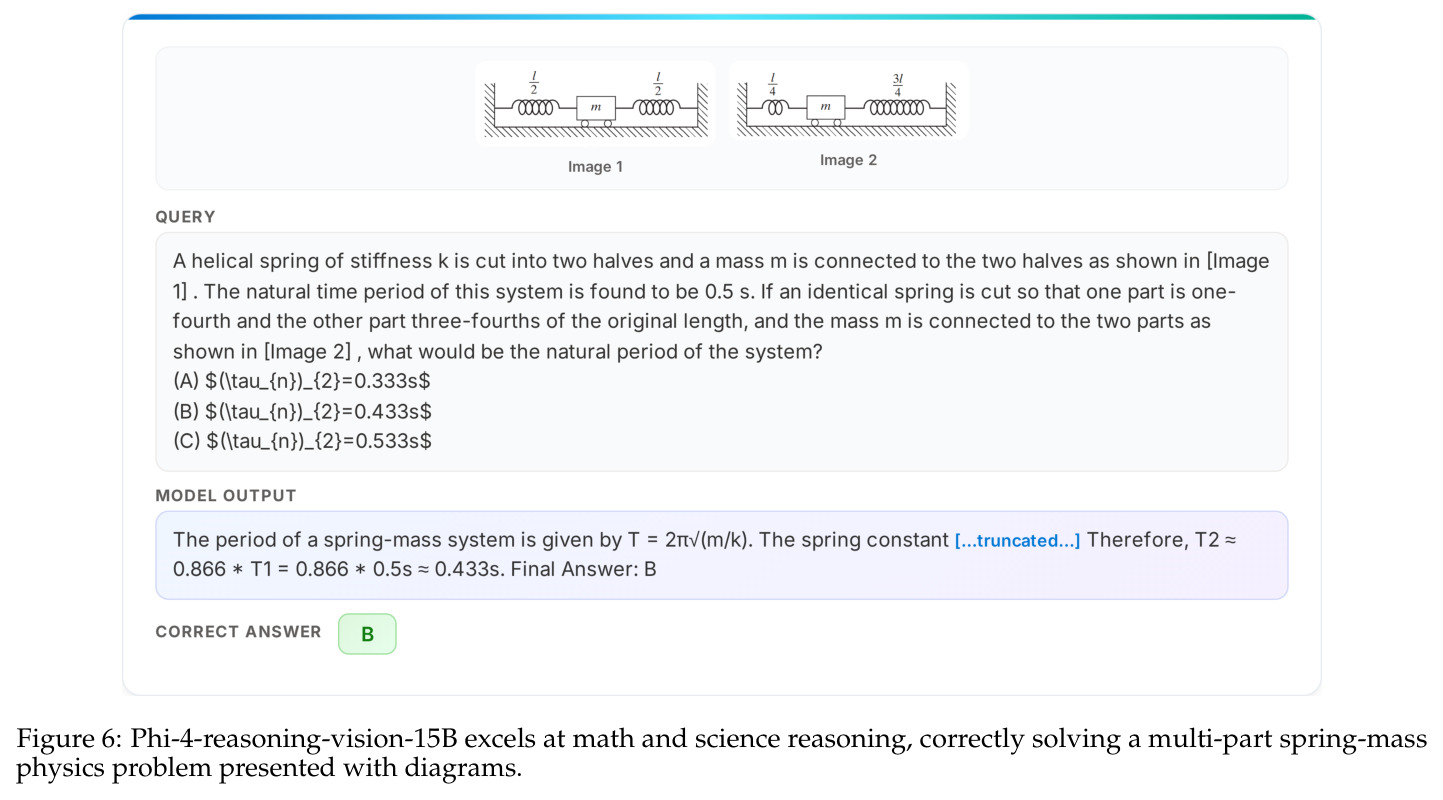 Phi-4-reasoning-vision-15B excels at math and science reasoning