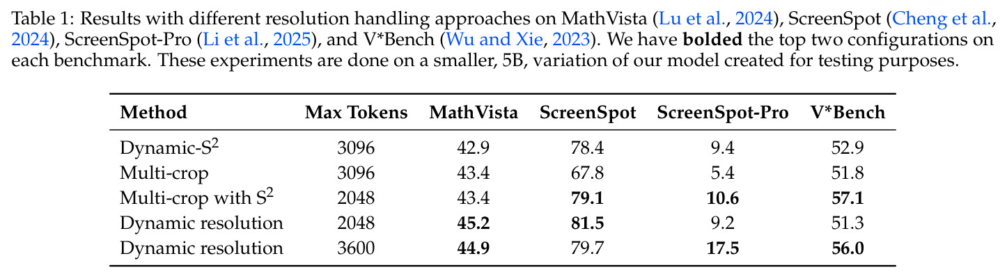 Results with different resolution handling approaches