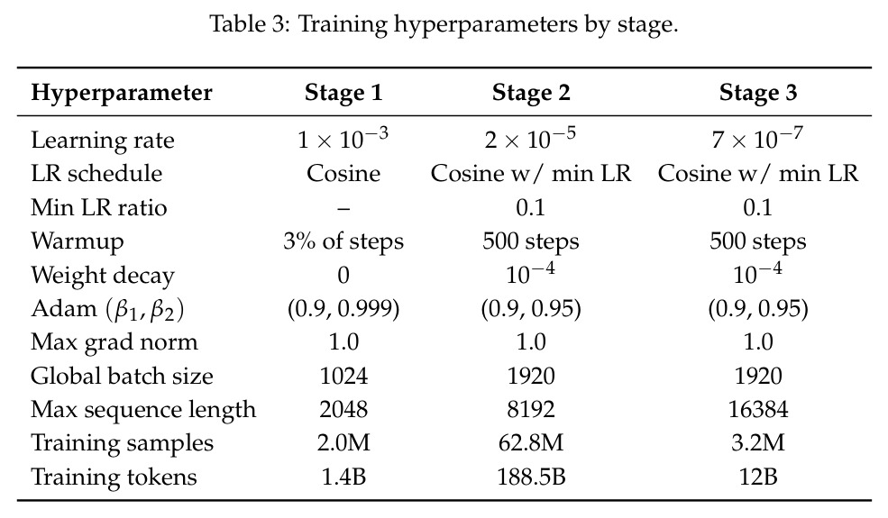 Training hyperparameters by stage