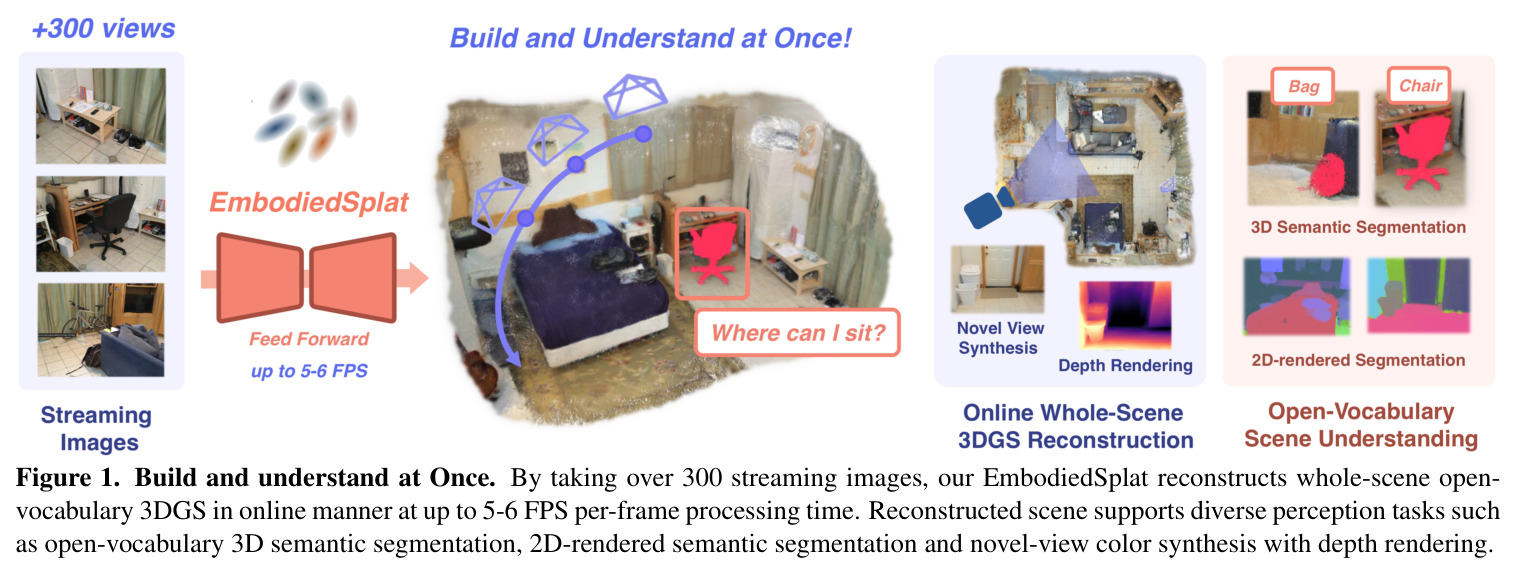 Build and Understand at Once