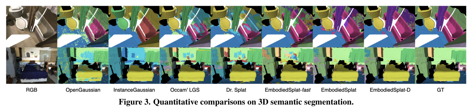 Quantitative comparisons on 3D semantic segmentation