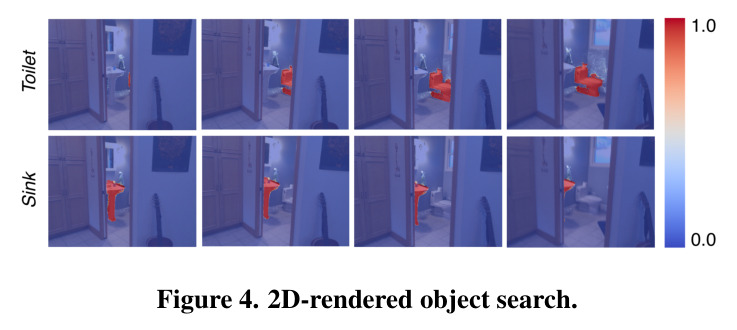 2D-rendered object search