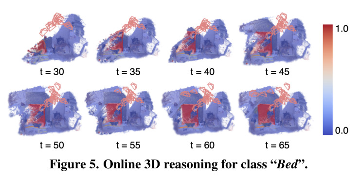Online 3D reasoning for class 'Bed'