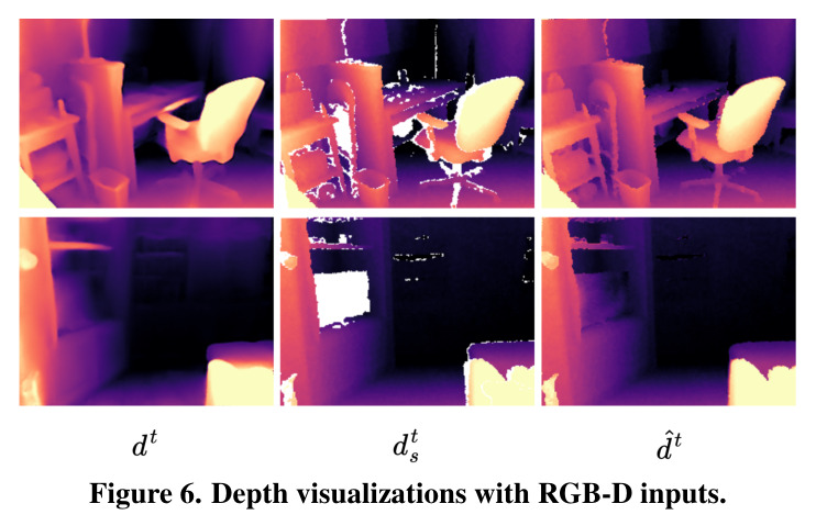 Toy example of sparse coefficient field initialization