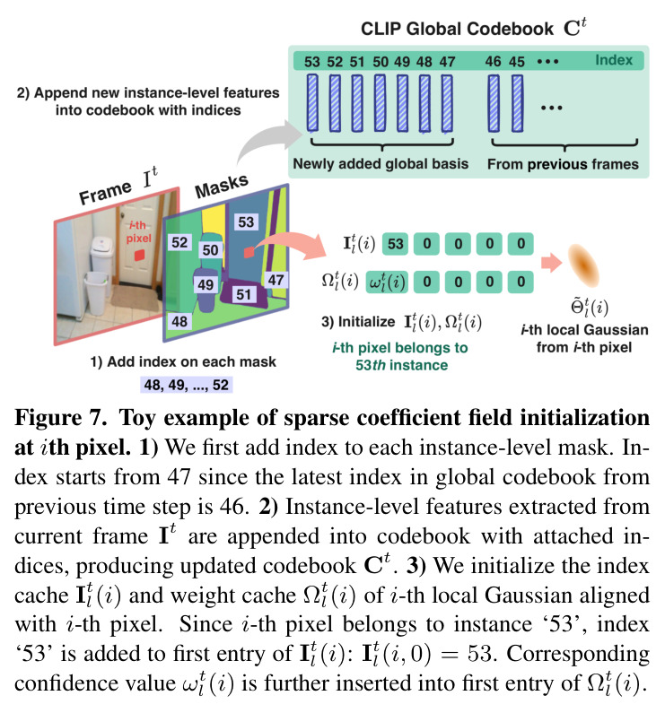 Toy example of online fusion algorithm with sparse coefficient field
