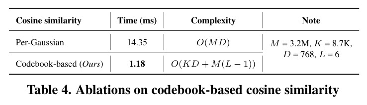 Ablations on codebook-based cosine similarity