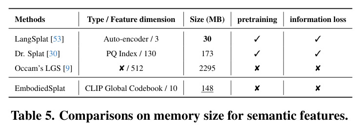 Comparisons on memory size for semantic features