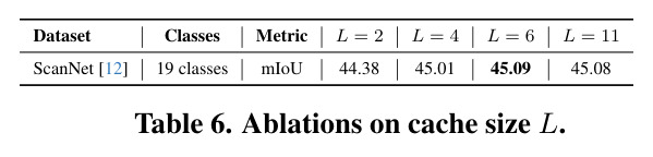 Ablations on cache size L