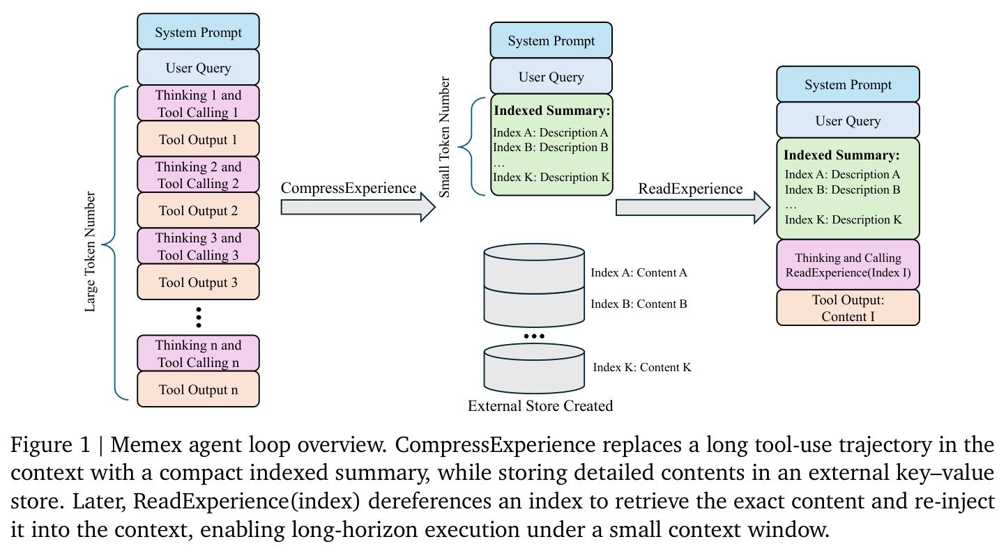 Memex Agent Loop Overview