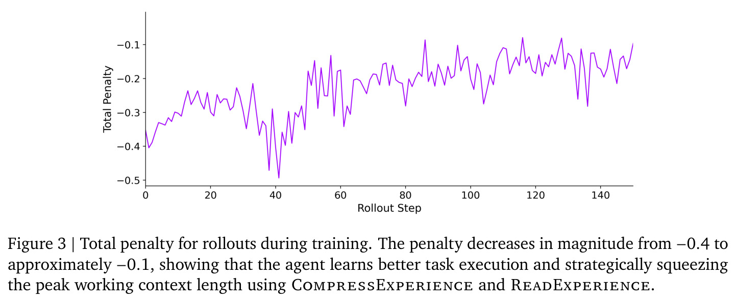 Total penalty for rollouts during training