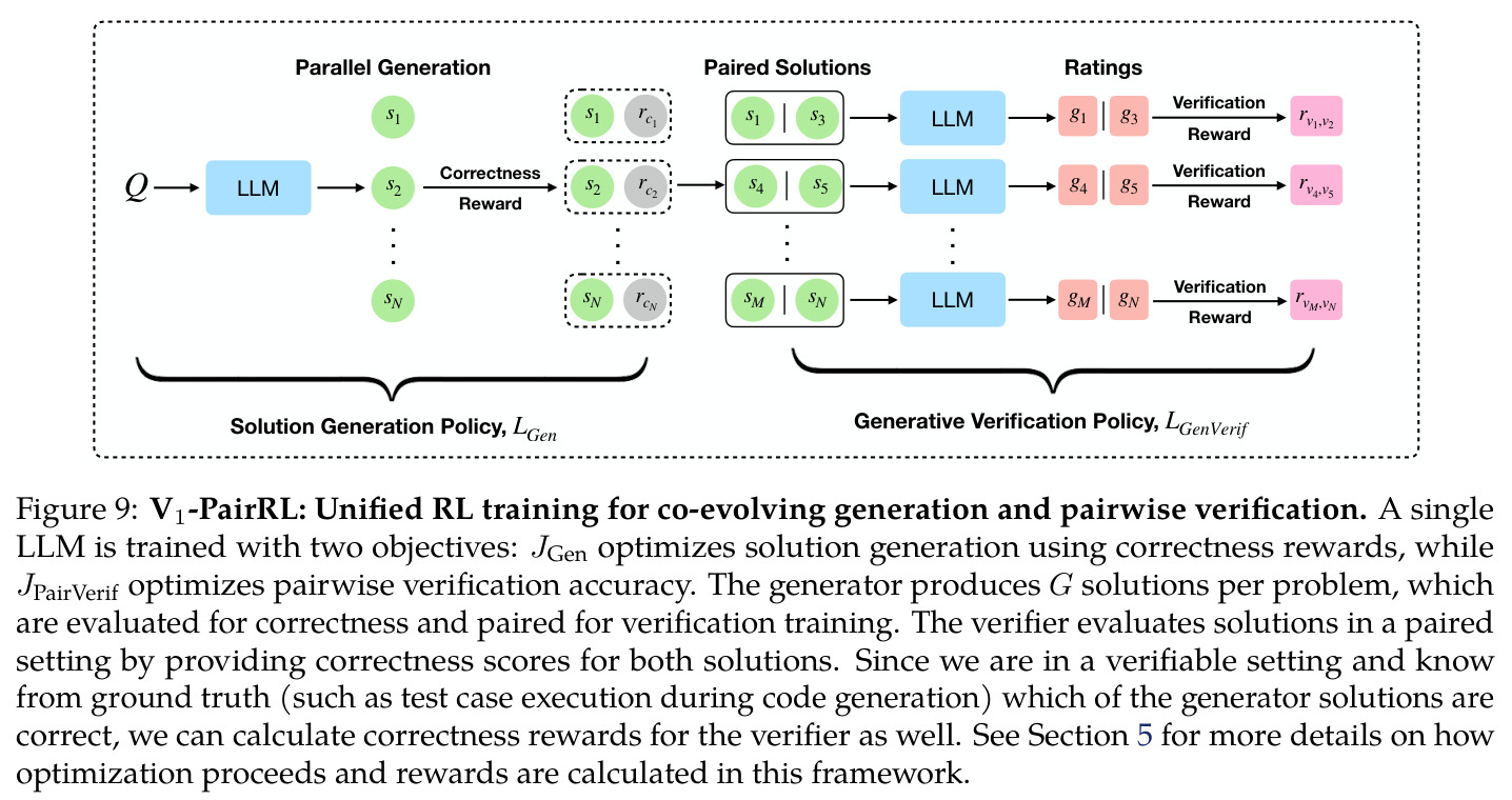 V1-PairRL：统一的生成与成对验证 RL 训练