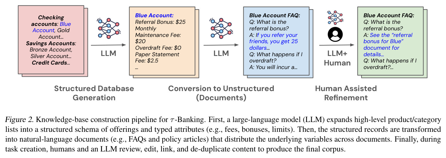 τ-Banking 知识库构建流水线