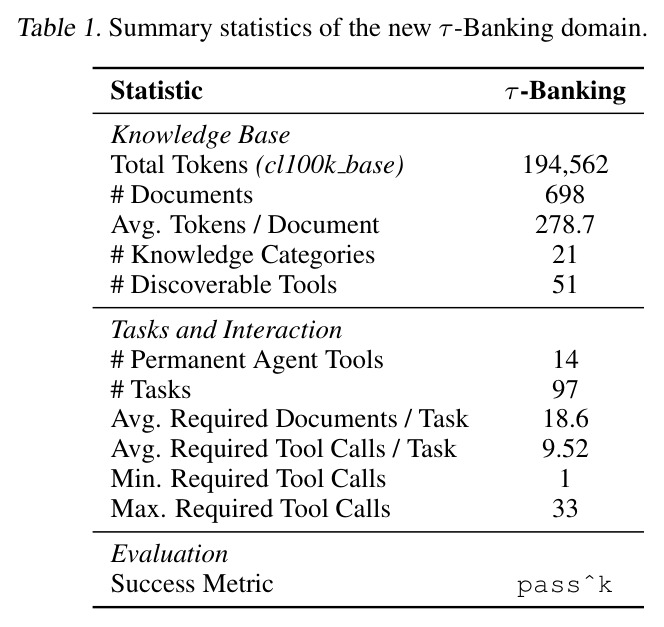 τ-Banking 领域统计摘要