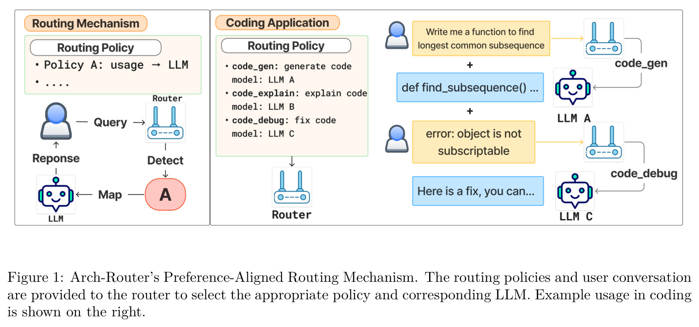 Arch-Router's Preference-Aligned Routing Mechanism