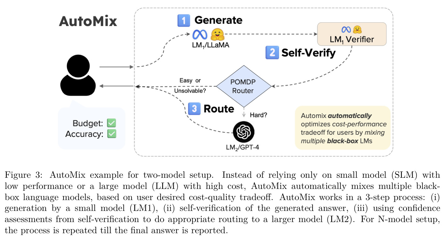 AutoMix example for two-model setup