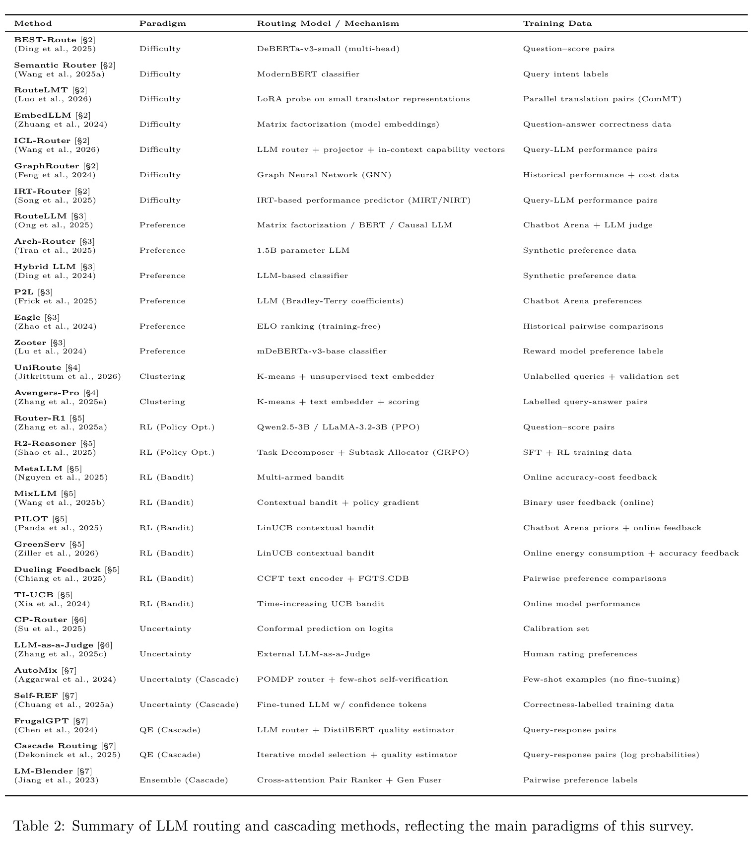 Consolidated summary of all reviewed methods