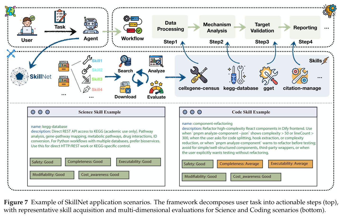 Example of SkillNet application scenarios