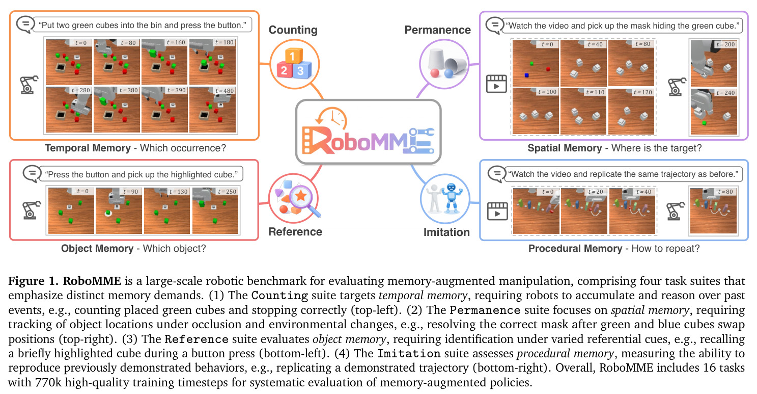 RoboMME概览