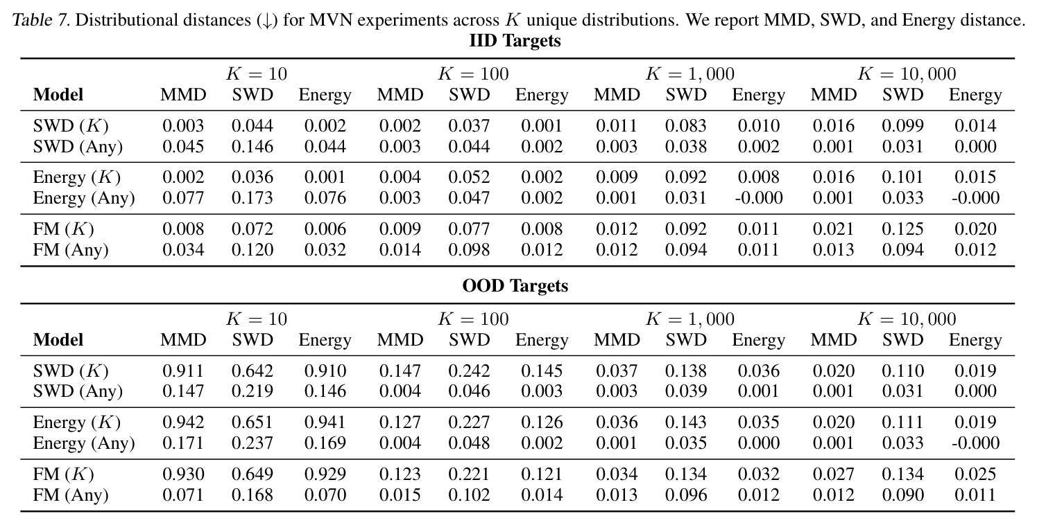 Distributional metrics for batch effect transfer between held-out donors.