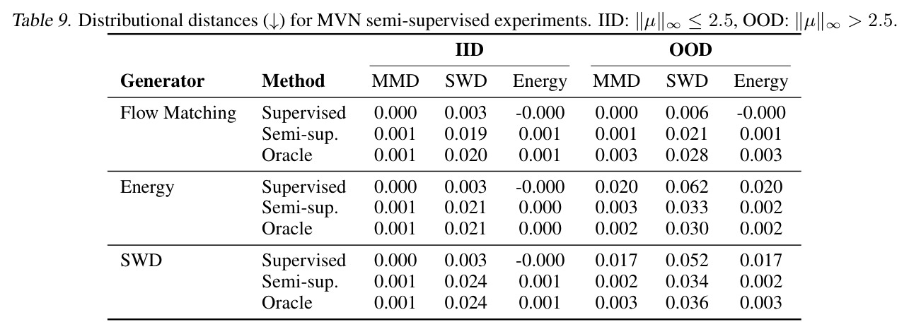 Hyperparameters for TCR repertoire forecasting experiments.