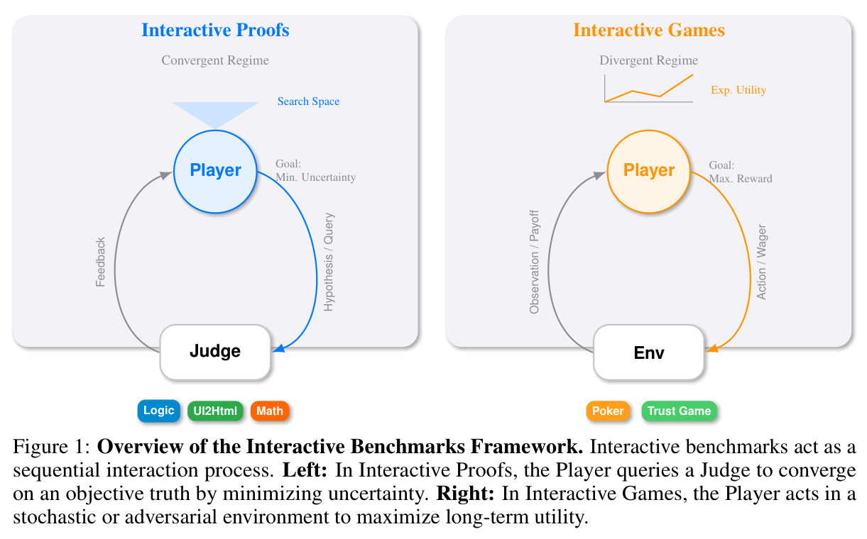 Interactive Benchmarks框架概览