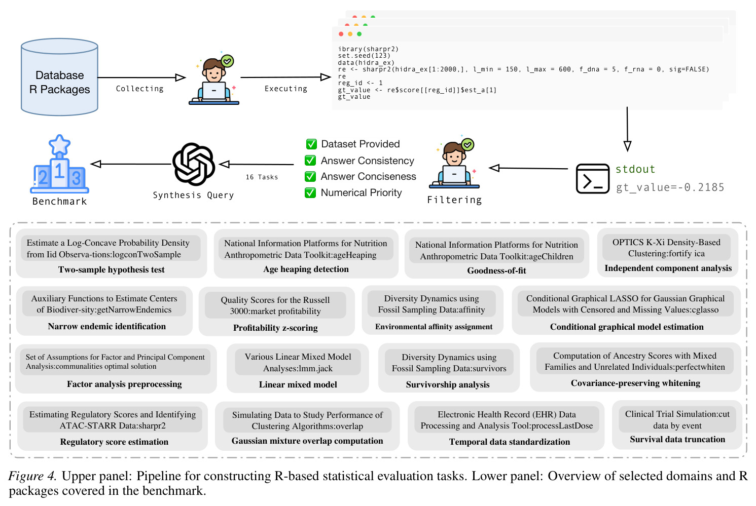 Pipeline for constructing R-based statistical evaluation tasks and overview of selected domains.